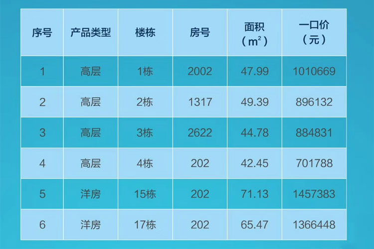 清澜半岛特价房源表