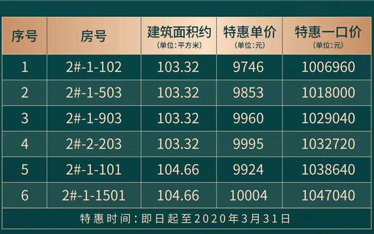 融创玖园特价房源表