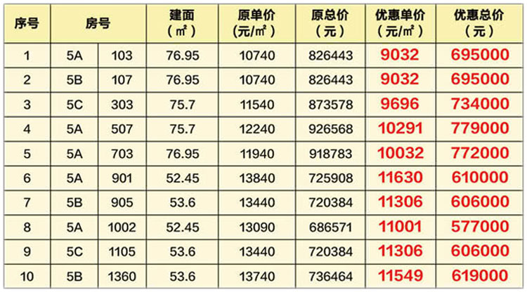 蓝山湖特惠房源表