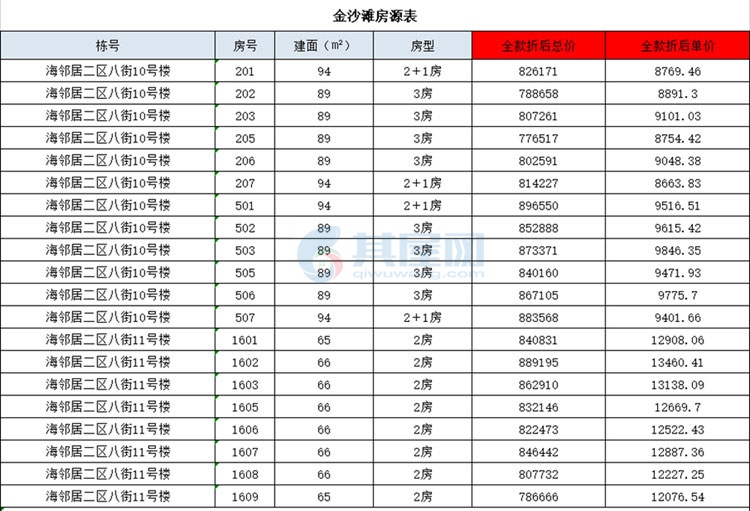 临高·碧桂园金沙滩